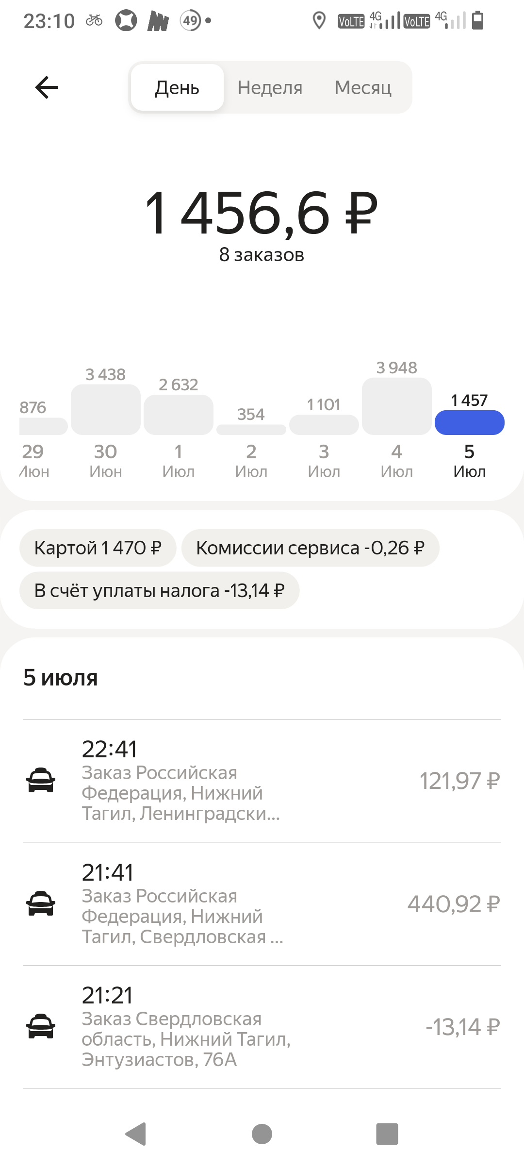 От проспект Вагоностроителей до Ленинградский проспект 38а