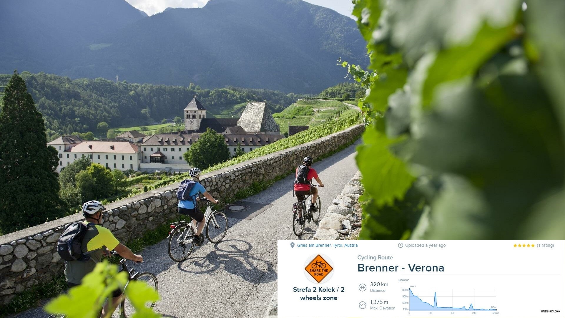 From Brenner to Verona by S2K