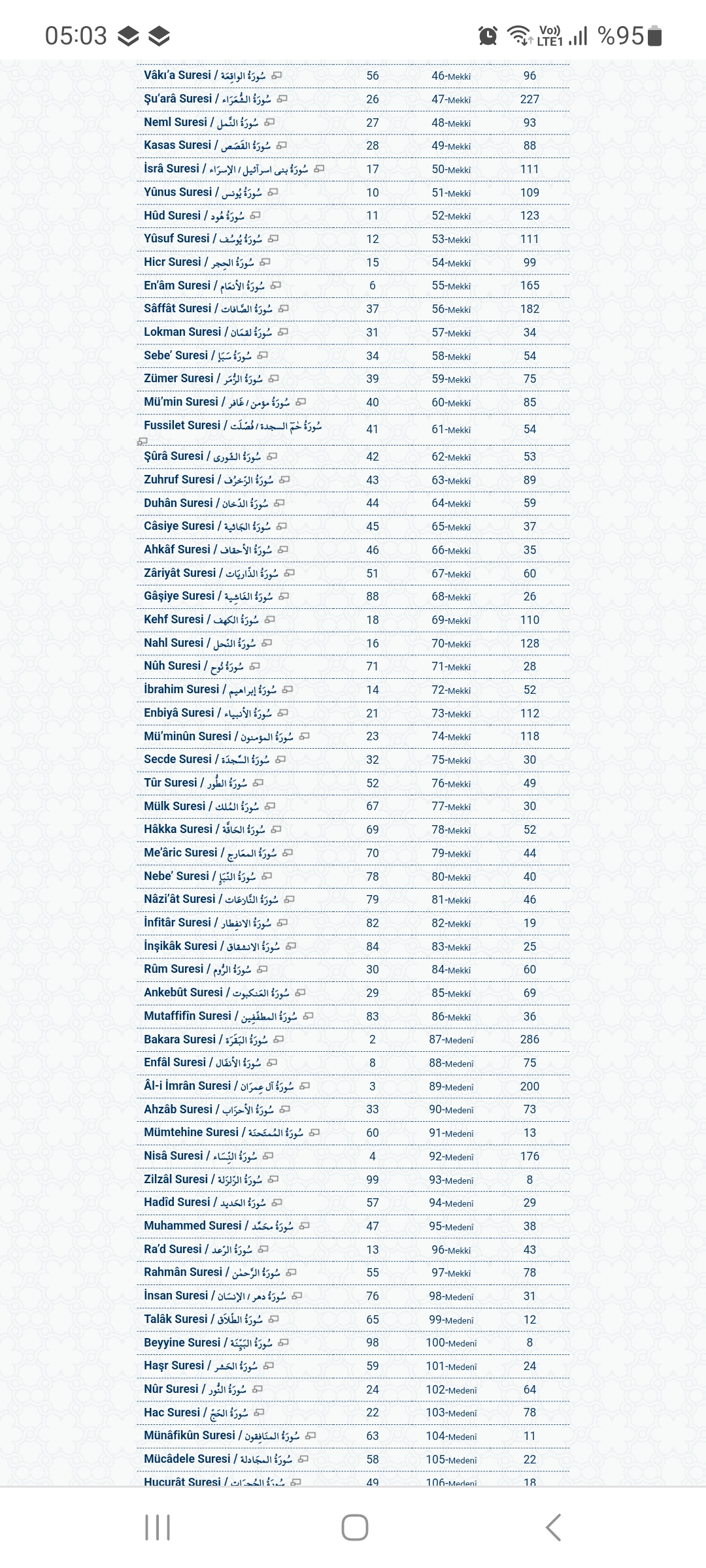 Photo 4 of the Bikemap route "Üsküdar to Selmani Pak Caddesi" Photo 4 of the Bikemap route "Üsküdar to Selmani Pak Caddesi"