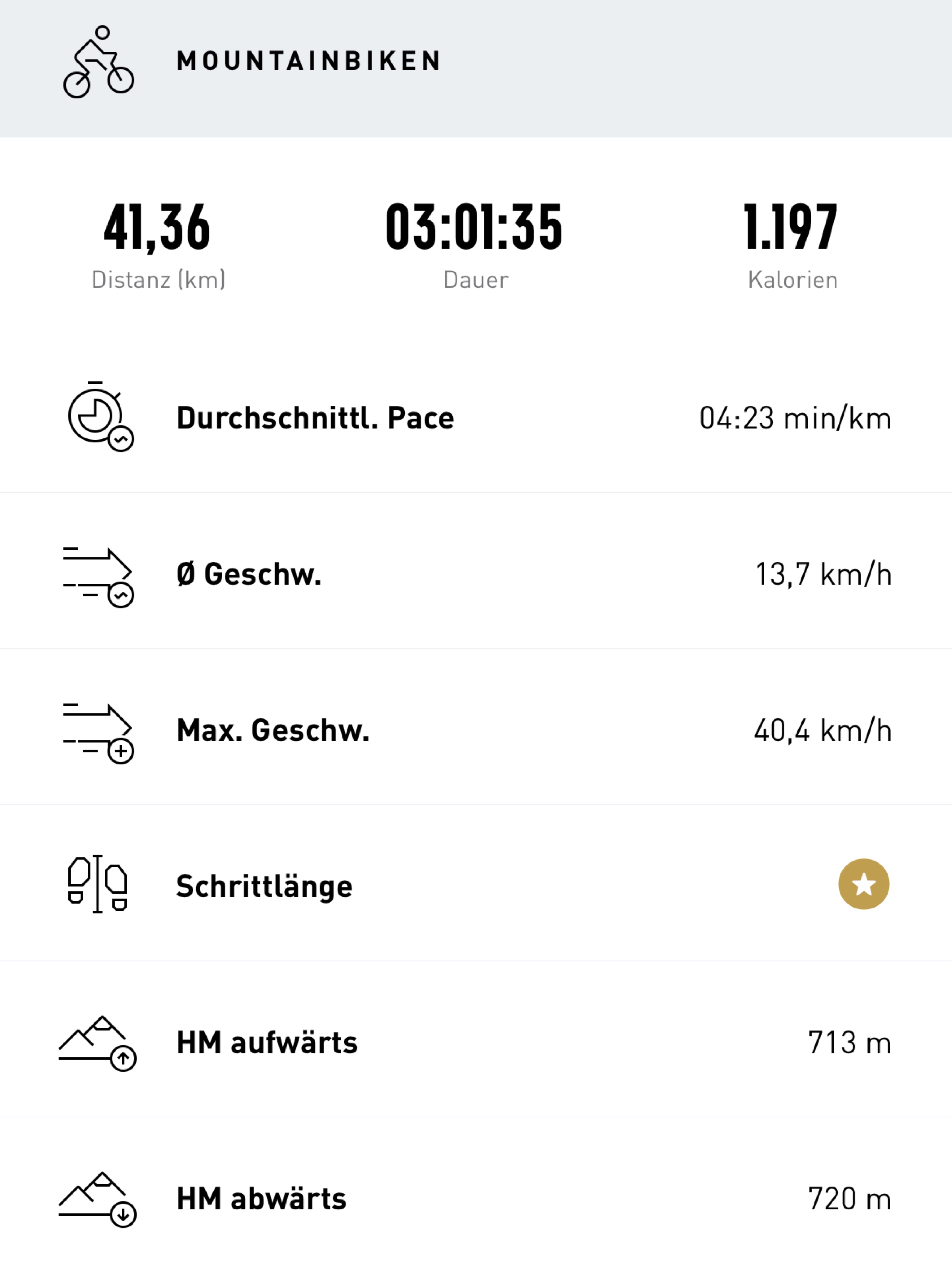 Recovered Route leider hat sich die Tour Aufzeichnung wieder aufgehängt und meine Tour nicht komplett aufgenommen