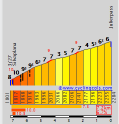 Highlight 2 along the Bikemap route "Saint Moritz to Thusis via Julierpass"