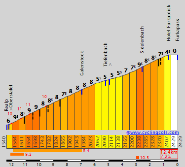 Hebe Bild 12 entlang der Bikemap-Route "Airolo - St Gotthard Loop" hervor