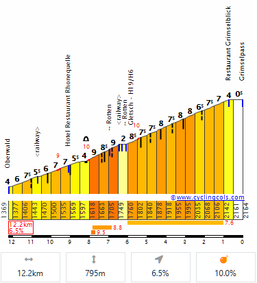 Hebe Bild 19 entlang der Bikemap-Route "Airolo - St Gotthard Loop" hervor