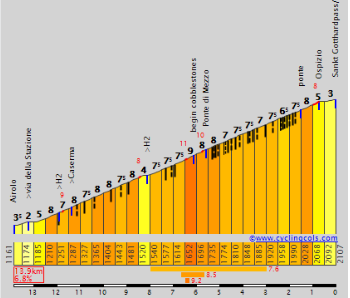 Hebe Bild 5 entlang der Bikemap-Route "Airolo - St Gotthard Loop" hervor
